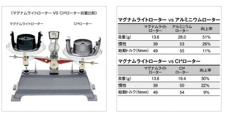 ޥ/shimano/󥭥å(Vanquish) /ԥ˥󥰥꡼